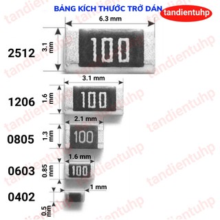 Trở dán 0402 1% ( 50 Con một dây x 2 dây ) trị số từ 10R đến 91R