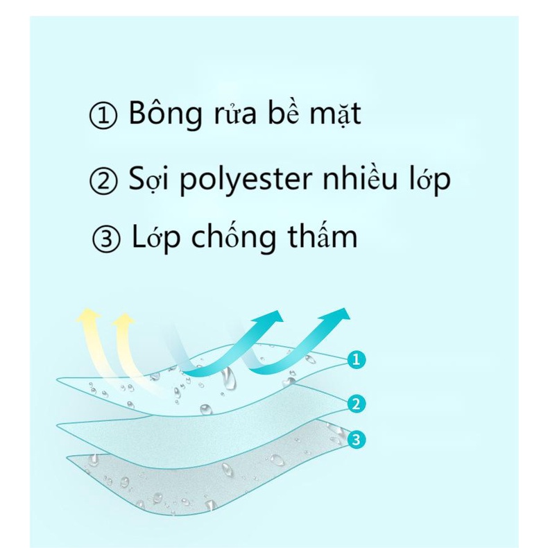Thảm Lót Thay Tã Chống Thấm Nước Thoáng Khí Thoải Mái Có Thể Tái Sử Dụng Cho Bé