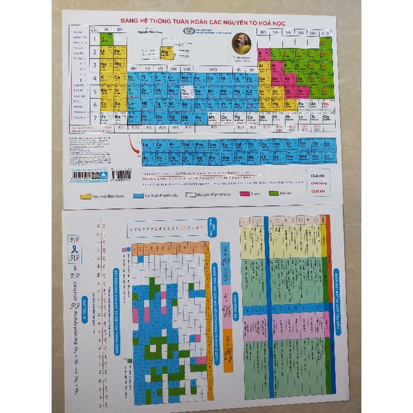 Bảng Tuần Hoàn Nguyên Tố Hoá Học