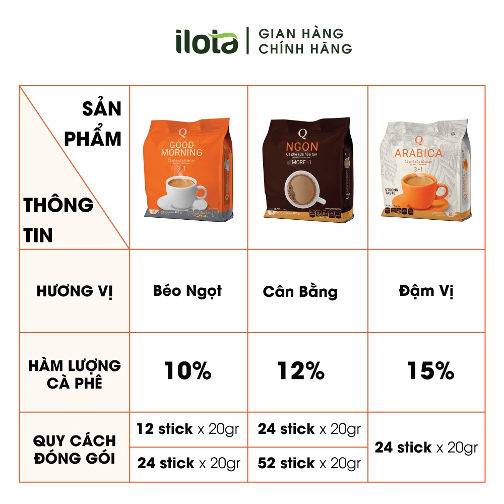 Cà phê Arabica sữa hòa tan 3in1 TRẦN QUANG uống liền 24 gói