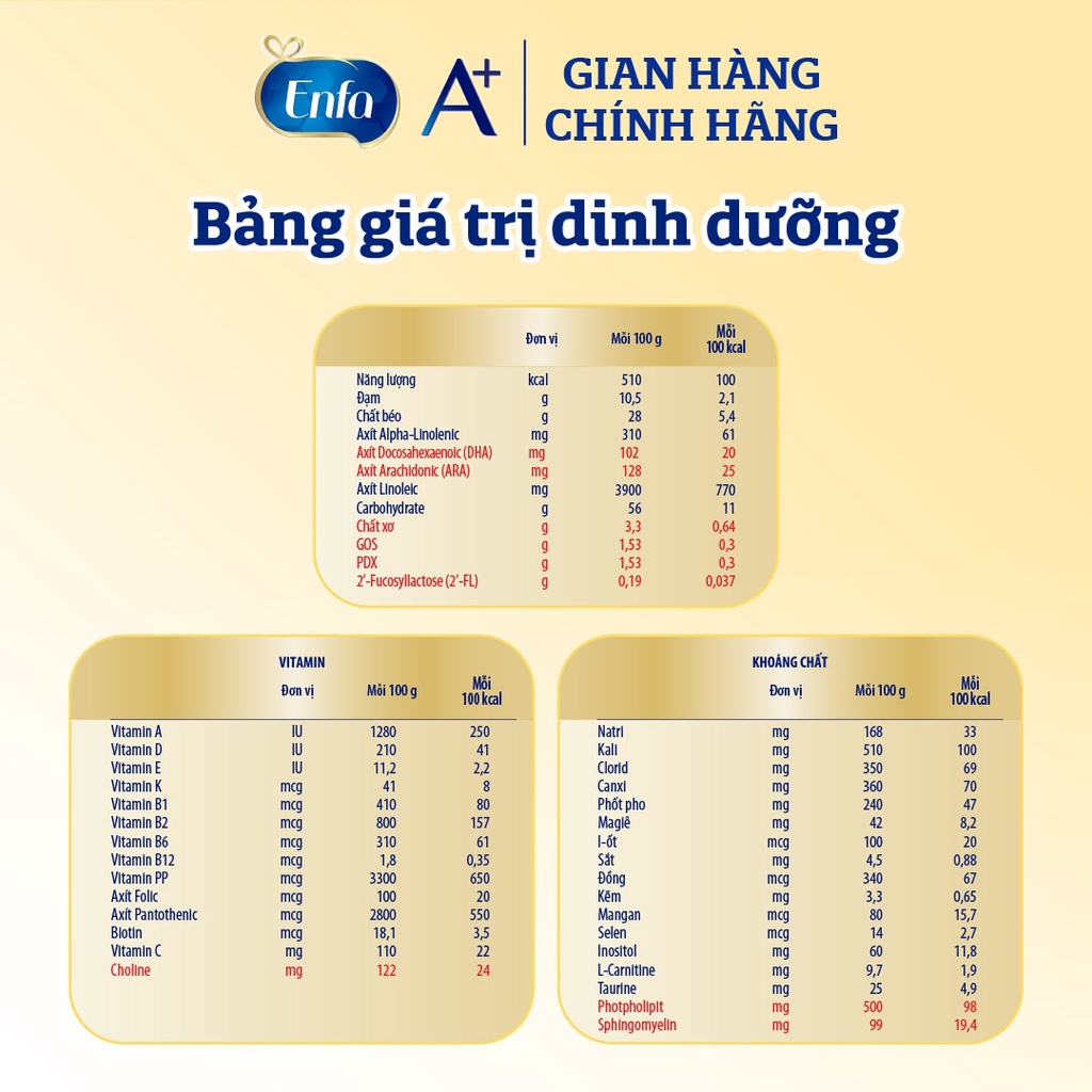 Sữa Enfamil A+ số 1 2flex 830g