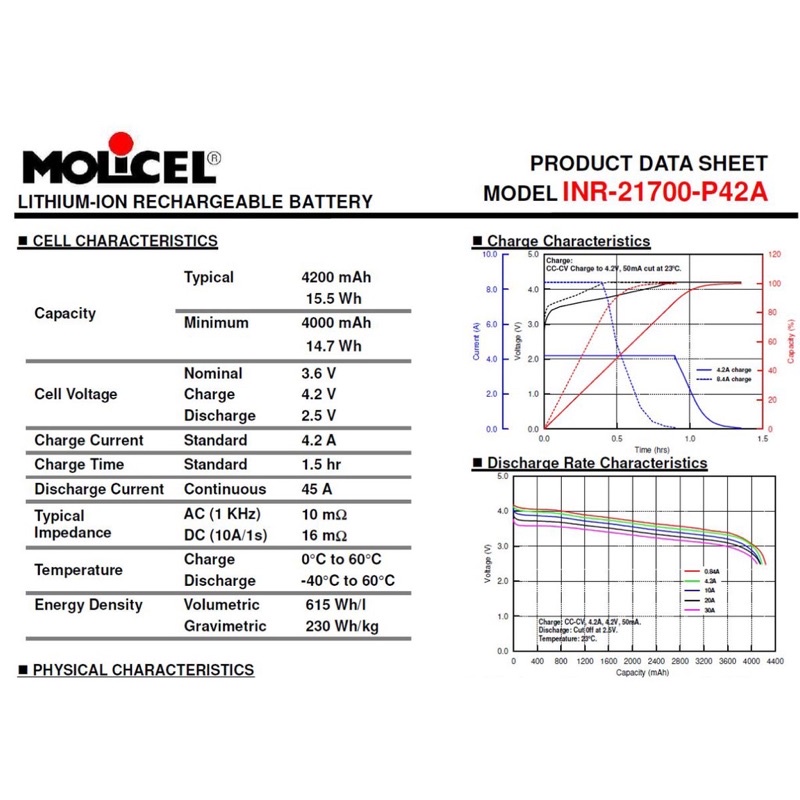 Pin sạc Molicel 21700 P42A 4200mAh 45A