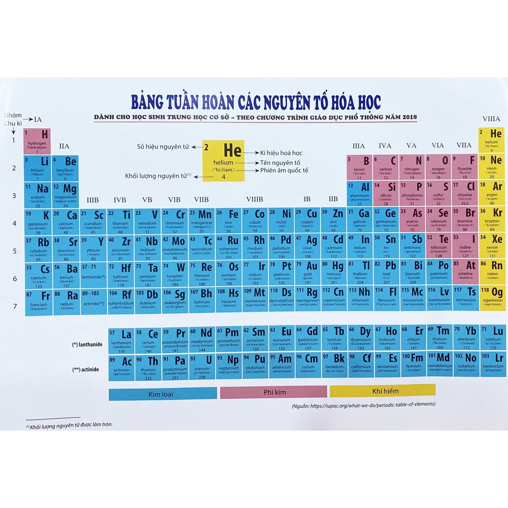 Sách - Bảng tuần hoàn các nguyên tố Hóa Học - Chương trình Mới