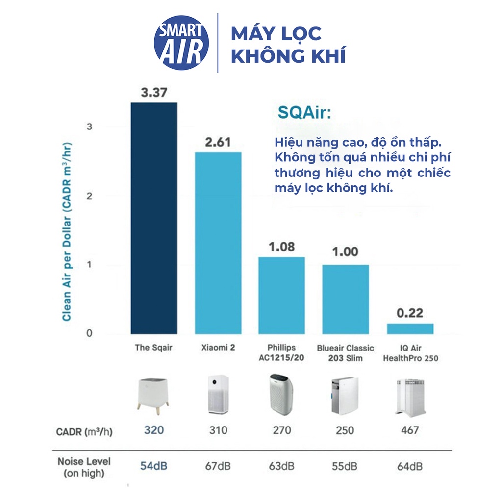 Máy lọc không khí SQAir Smart Air diệt khuẩn làm sạch không khí chính hãng