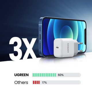 Củ sạc nhanh UGREEN CD241 PD/PPS 20W Mini PD Fast Charger