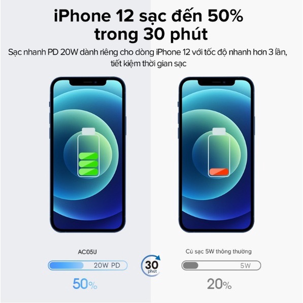 Củ Sạc Nhanh PD 20W Cho 8/X/11/11 Pro/12/12 Pro/13/13Pro/14/14 Pro/ Promax Bản Mỹ Chân Dẹt