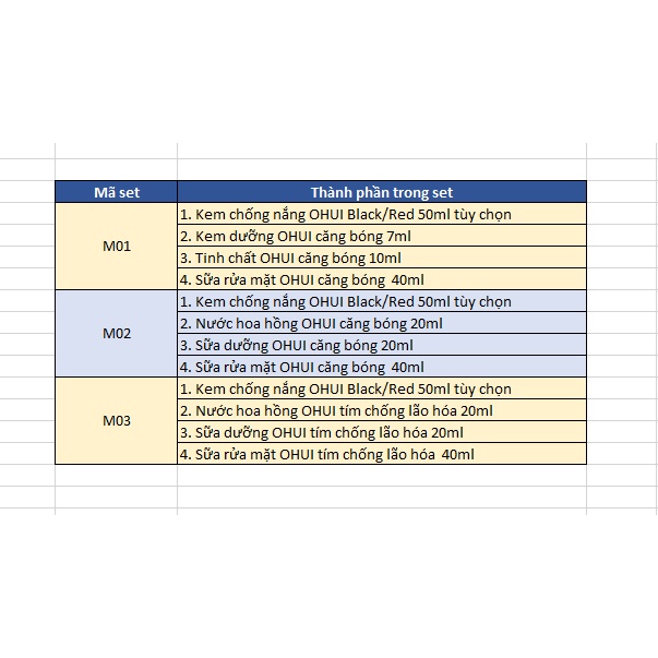 Set Kem chống nắng Ohui Day Shield Perfect Sun BLACK 4 món mẫu mới