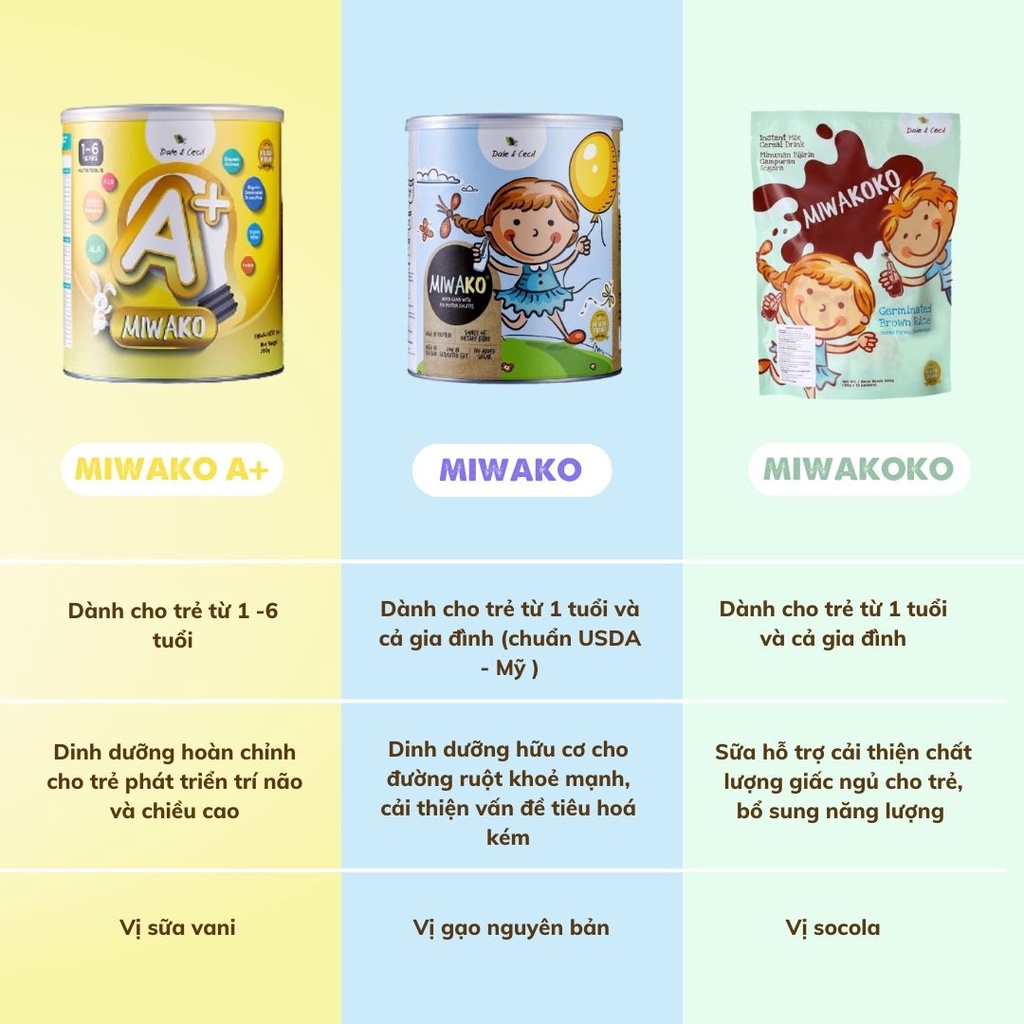 Sữa Công Thức Hạt Thực Vật Hữu Cơ Miwako Vị Vani A+ 400g x 4 hộp ( 1.6kg ) - Miwako Việt Nam