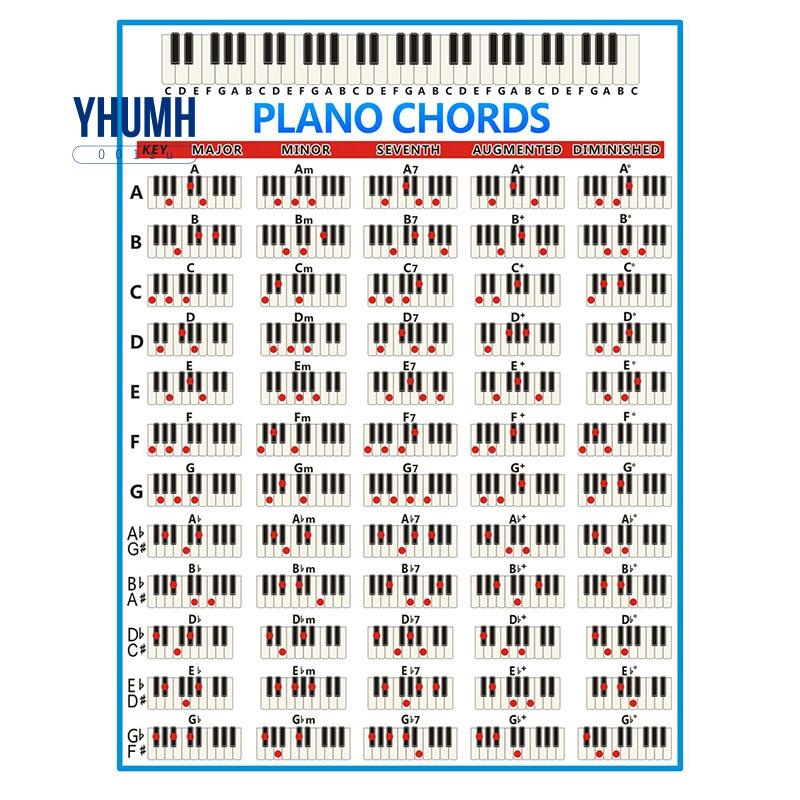 Bảng Đồ Họa Phím Đàn Piano Chords 88 Phím Kích Thước Lớn Dành Cho Người Mới Bắt Đầu