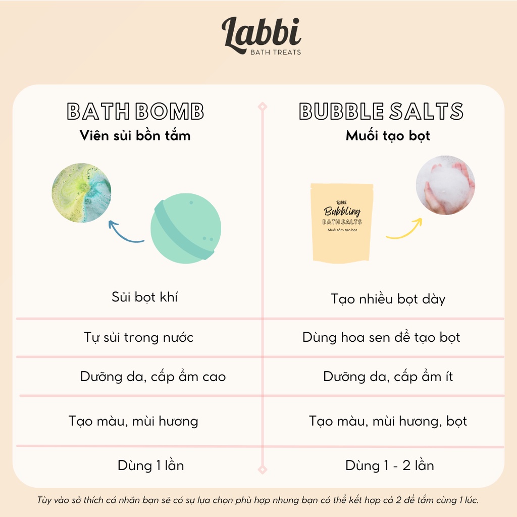 TREASURE [Labbi] Bath bomb / Viên sủi bồn tắm / Bom tắm