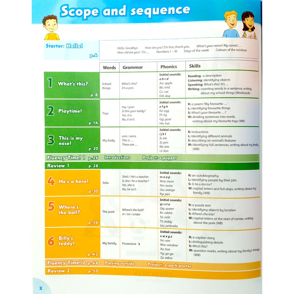 Sách - (Trọn Bộ 2 cuốn) Tiếng Anh- Family And Friends 1- 2nd Edition (WB - SB)