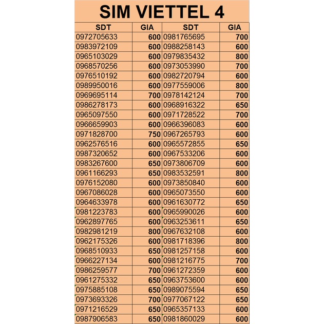 SIM VIETTEL SỐ ĐẸP-PHONG THỦY-NĂM SINH-THẦN TÀI- SỐ DỄ NHỚ GIÁ HỢP LÝ