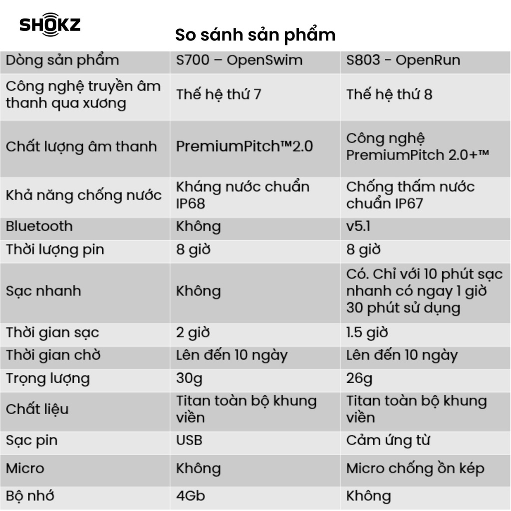 Tai Nghe Thể Thao Bơi Lội SHOKZ OPENSWIM Màu Xanh- MP3 - Truyền âm thanh qua xương Chống nước IP68 - Bảo hành 2 năm