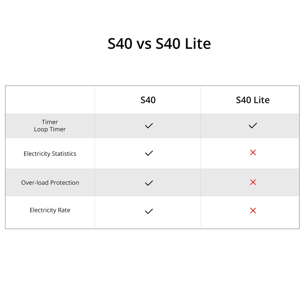 Ổ Cắm Điện Thông Minh SONOFF iPlug S40 / S40 Lite US WiFi 15A Điều Khiển Từ Xa Qua eWeLink Hỗ Trợ Google Home Alexa