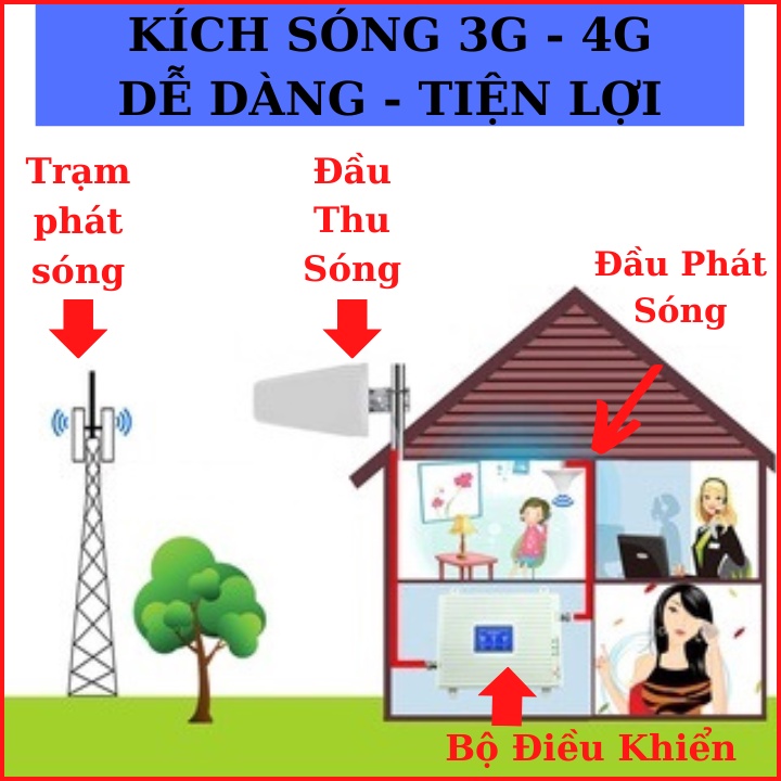 THIẾT BỊ KÍCH SÓNG 3G 4G ĐIỆN THOẠI CHO CÁC NHÀ MẠNG, Bộ ổn định sóng 3G 4G, Không Lo Mất Mạng - KICHSONG4G