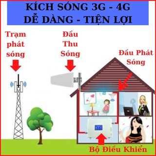 Thiết bị kích-sóng cho điện.thoại – lắp đặt dễ dàng, cắm điện là có sóng