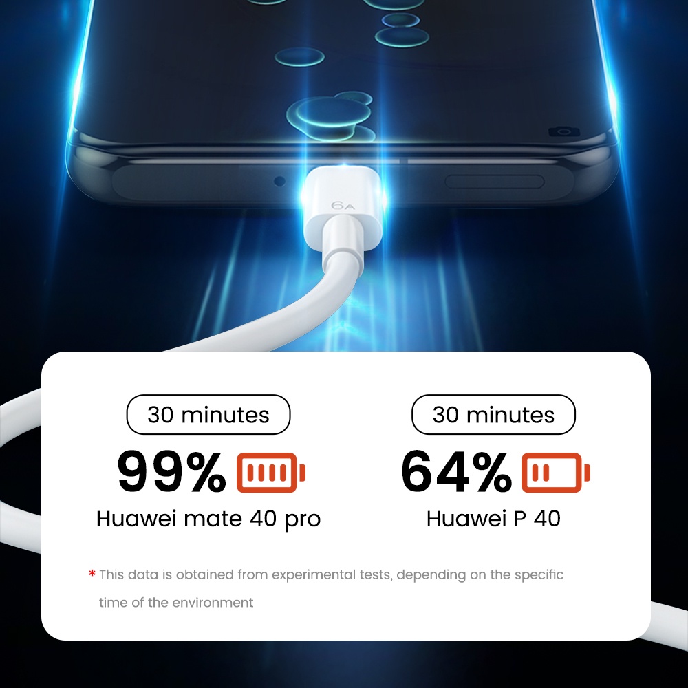 Cáp SạC Nhanh 66W 6A Type C Cho Huawei Mate 40 50