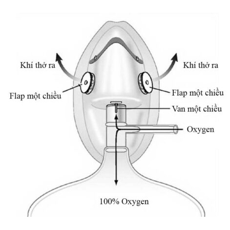 DÂY THỞ OXY CÓ TÚI KHÍ