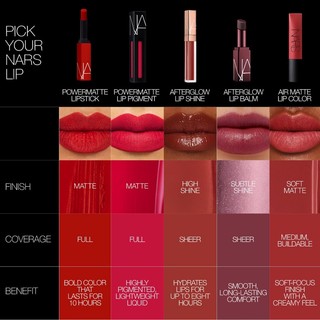 NARS 💄 Son thỏi lỳ cao cấp Powermatte Long-Lasting Lipstick
