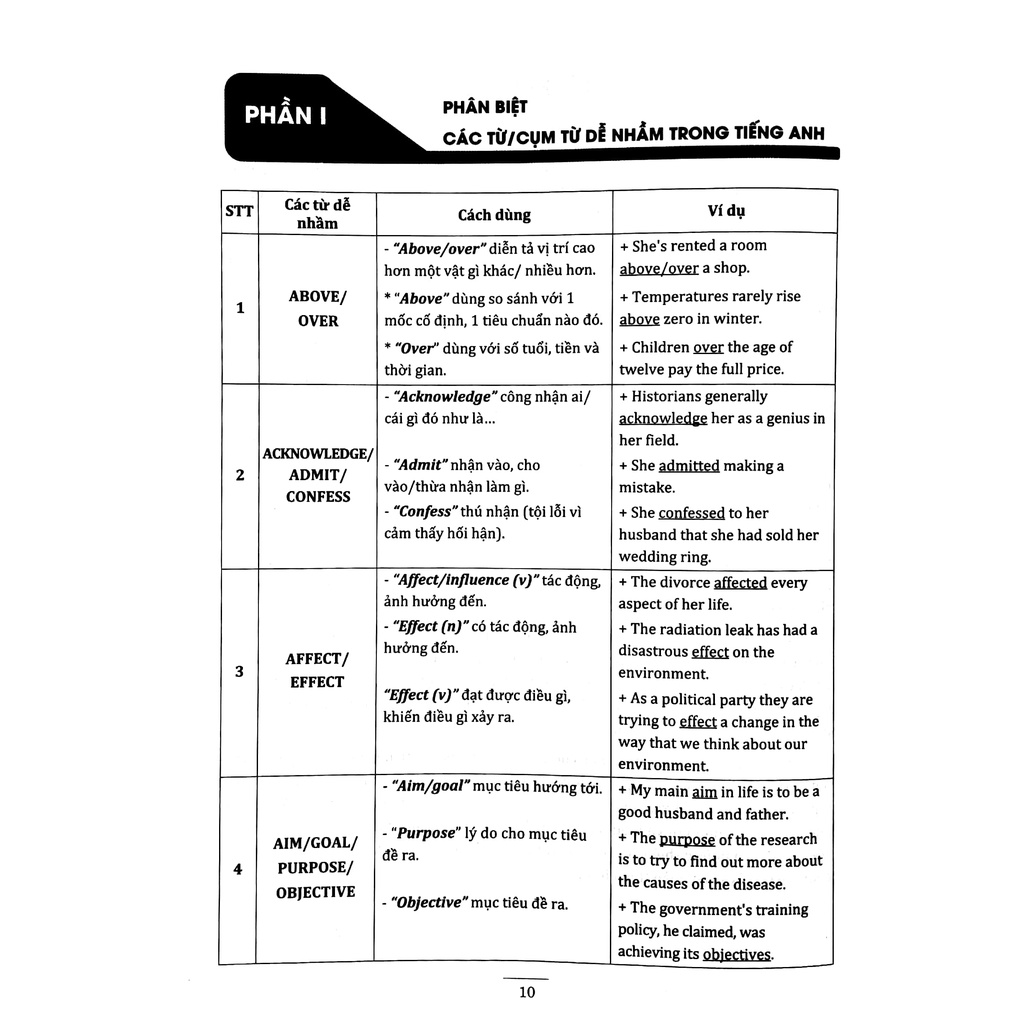 Sách 3000 Câu Ngữ Pháp Và Từ Vựng Hay Sai