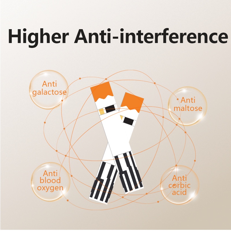 Mẫu mới 50 que thử Axit Uric cho máy Sinocare Safe AQ UG + Tặng 50 kim chích máu