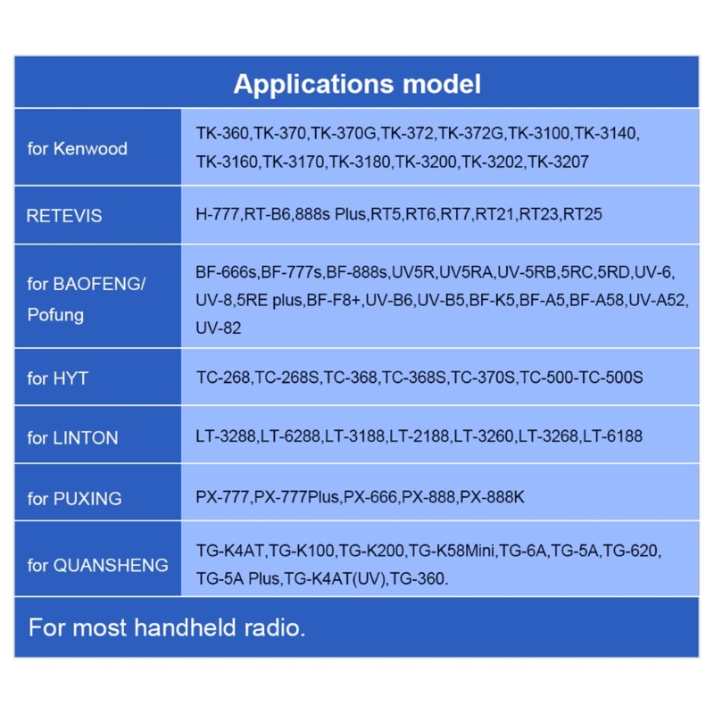 Ăng Ten Băng Tần Kép 144 / 430MHz UHF + VHF Cho H-777,RT-5R ,RT-B6 Radio