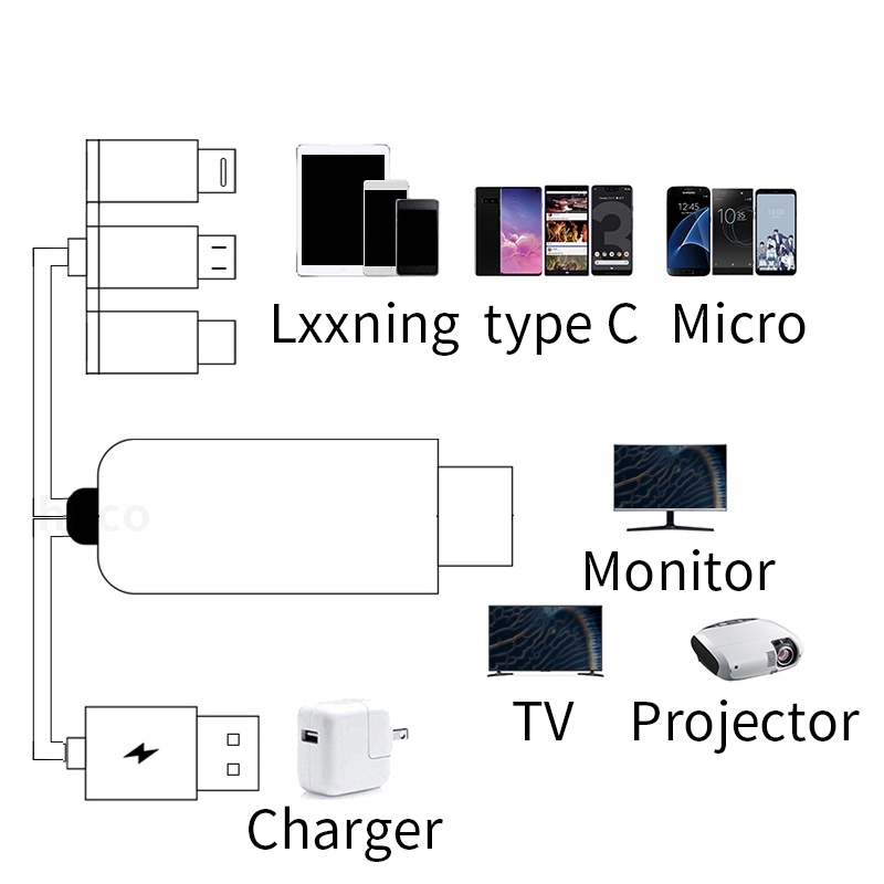 Cáp ChuyểN 3 Trong 1 1080P Micro LoạI C Sang HDMI HDTV Kỹ ThuậT Số AV Cho ĐiệN ThoạI MáY ChiếU