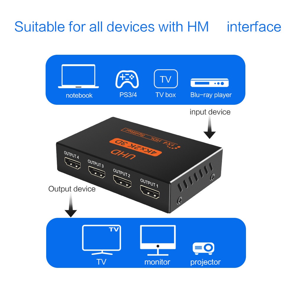 Bộ ChuyểN ĐổI HDMI 1080p 4K 1080p Cho HDTV DVD PS3 Xbox HD