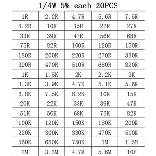 Bộ 1500 Điện Trở 1/4W 75Values (1 ohm~ 10M ohm) 5%