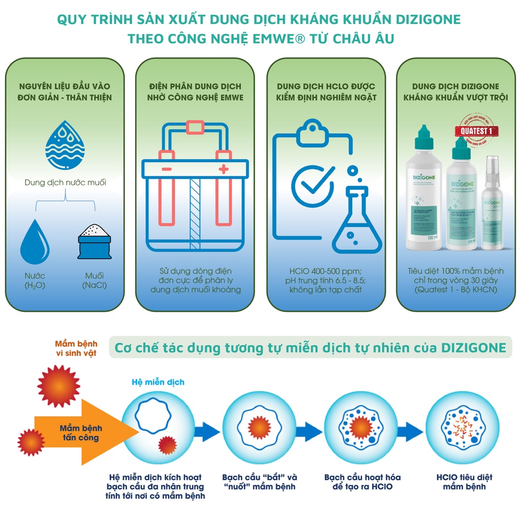 Nước súc miệng kháng khuẩn DIZIGONE xử lý nấm miệng, loét miệng, nhiệt miệng, hôi miệng
