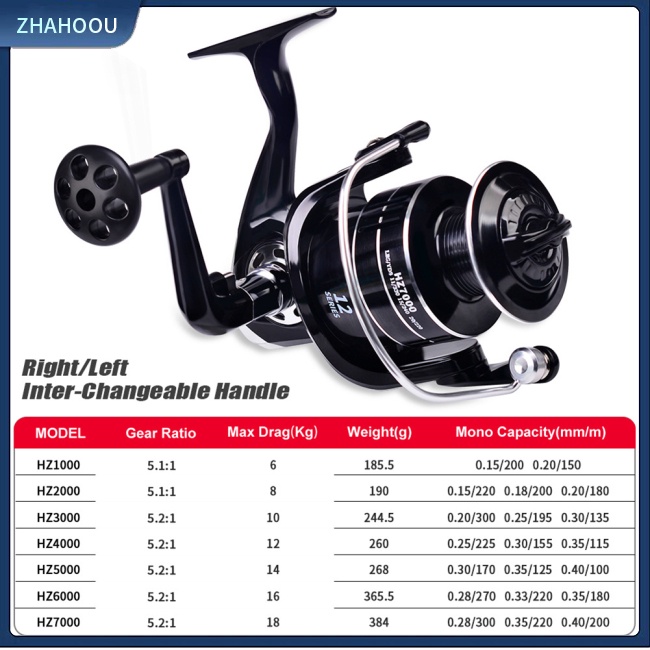 ☃Nhà☃ Máy Câu Cá Tốc Độ Cao 5.1: 1 / 5.2: 1 1000-7000 Series 6-18kg Max