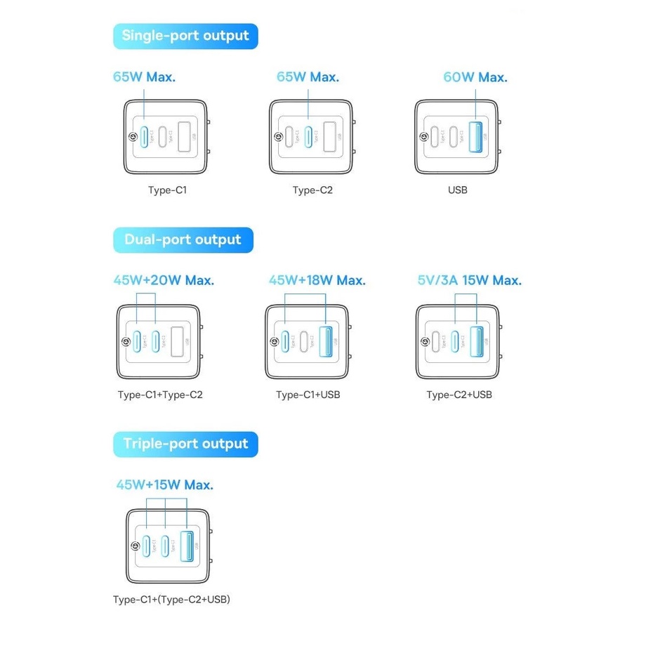 Bộ Combo Sạc Nhanh Baseus GaN5 Pro Quick Charger 65W (Type Cx2 + USB , PD3.0/ PPS/ QC4.0/ SCP/ FCP Multi Quick Charge Pr