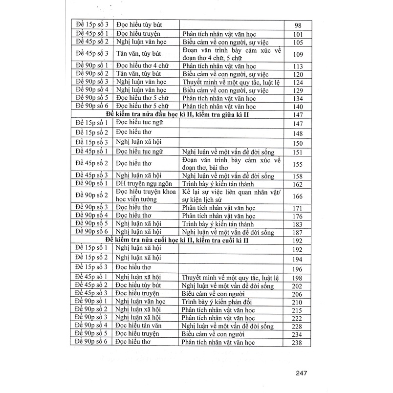 Sách Đề Kiểm Tra Ngữ Văn 7 - 15 Phút - 1 Tiết - Học Kì (Theo Chương Trình GDPT Mới)
