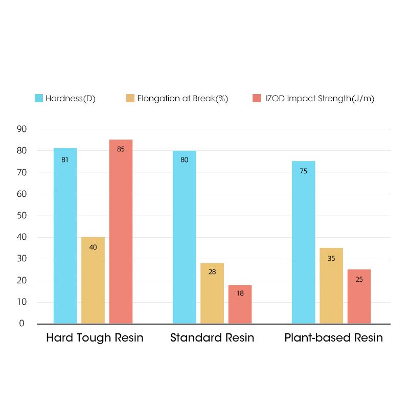Nhựa in 3D ESUN Hard Tough Resin ABS Like LCD 1000 Gram, cứng và dẻo dai