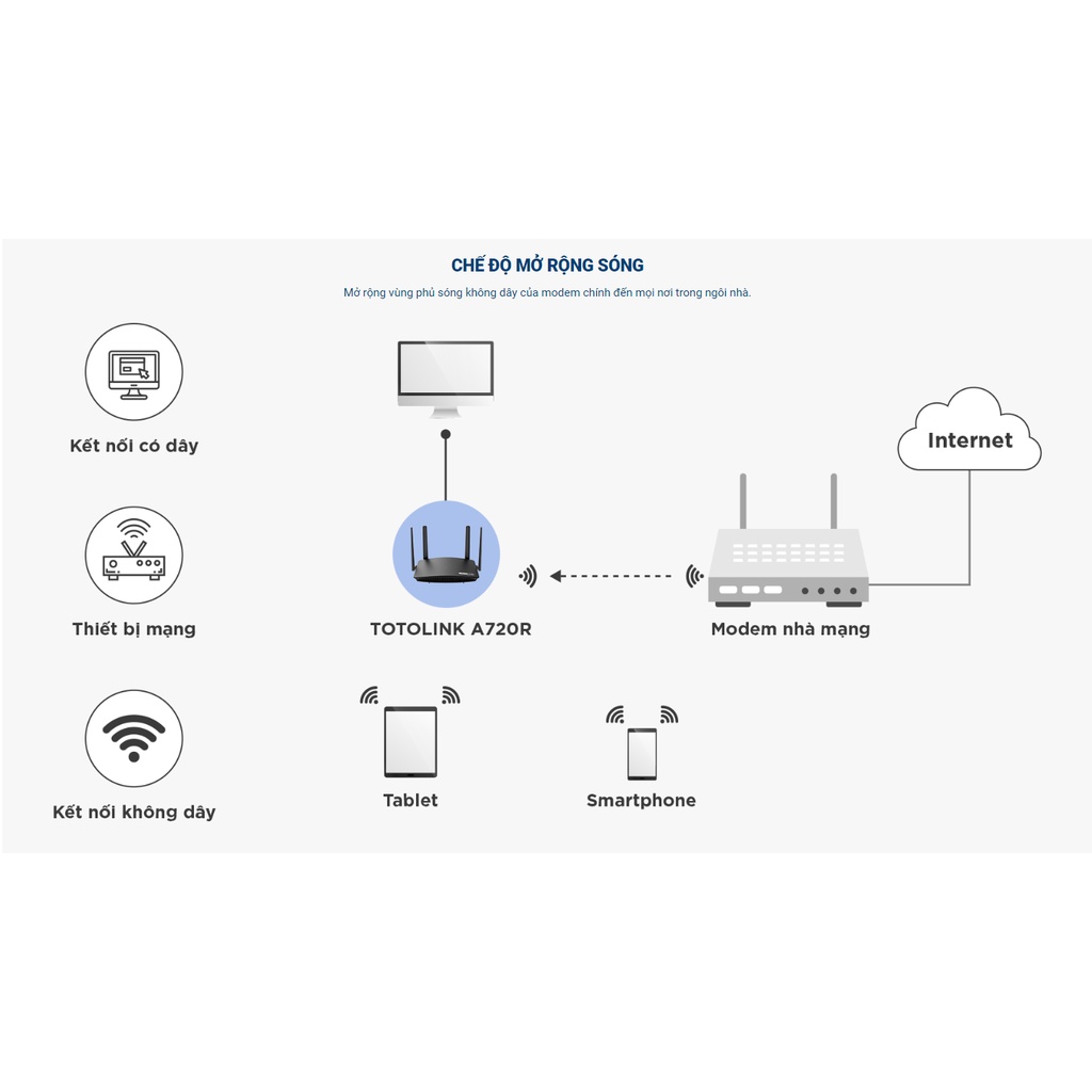 Cục phát wifi router wifi băng tần kép chuẩn AC 1200Mbps A720R TOTOLINK