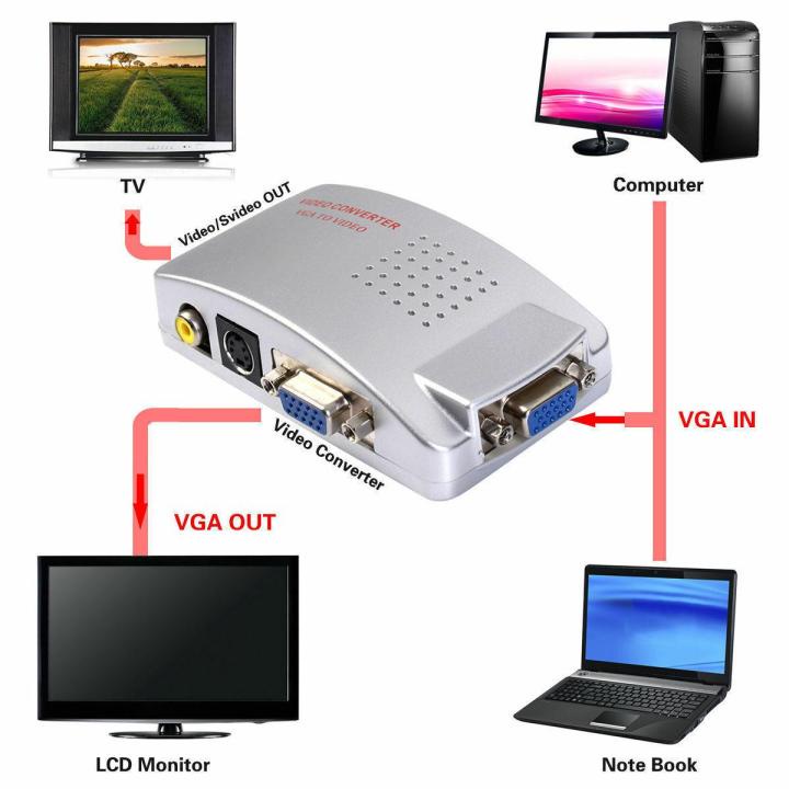 Bộ Chuyển Đổi Tín Hiệu VGA Sang AV,  SVideo - Hộp chuyển đổi tín hiệu từ VGA sang SVIDEO, AV