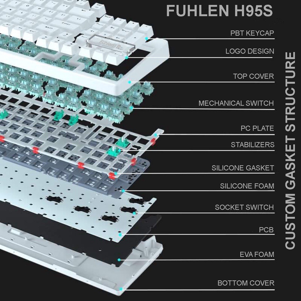Bàn phím cơ Fuhlen H95S RGB - Gasket Mount / 3 mode/ Hotswap 5 pin / 3000mah - Hàng chính hãng BH 12TH
