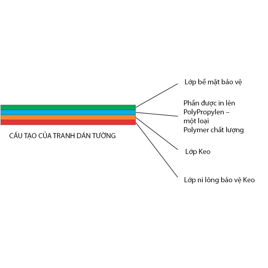 TRANH DÁN TƯỜNG DÀNH CHO MẸ BẦU SIÊU DỄ THƯƠNG