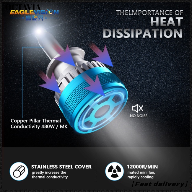 Đèn Pha Led 6000k 32000lm 100w 360 Độ Chống Thấm Nước Chất Lượng Cao Cho Xe Hơi