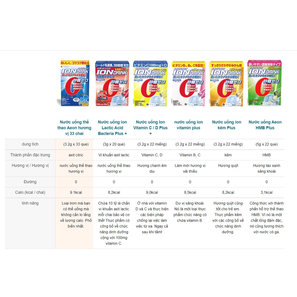 Thức uống bổ sung ion/bù điện giải Fine Japan xuât xứ nhật bản/mic 4 mùi