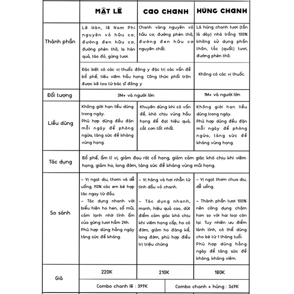 Cao chanh vàng / mật lê cô đặc / siro húng chanh