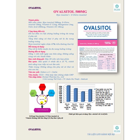 Ovalsitol 1000mg - Giải pháp cho hội chứng đa nang buồng trứng, tăng khả năng có thai