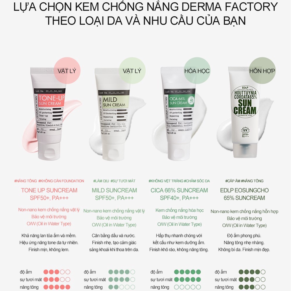 Kem chống nắng rau má  Derma Factory CICA 66% Suncream 30g