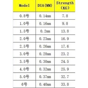 Dù PE Max 30m#Dù#Câu#Cá#Câu#Đài