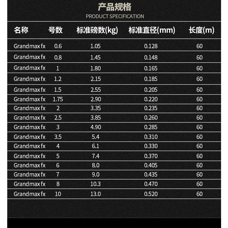 Dây Câu Đài, Dây Seaguar Grandmax FX 60M - Đồ Câu Phạm Ngọc