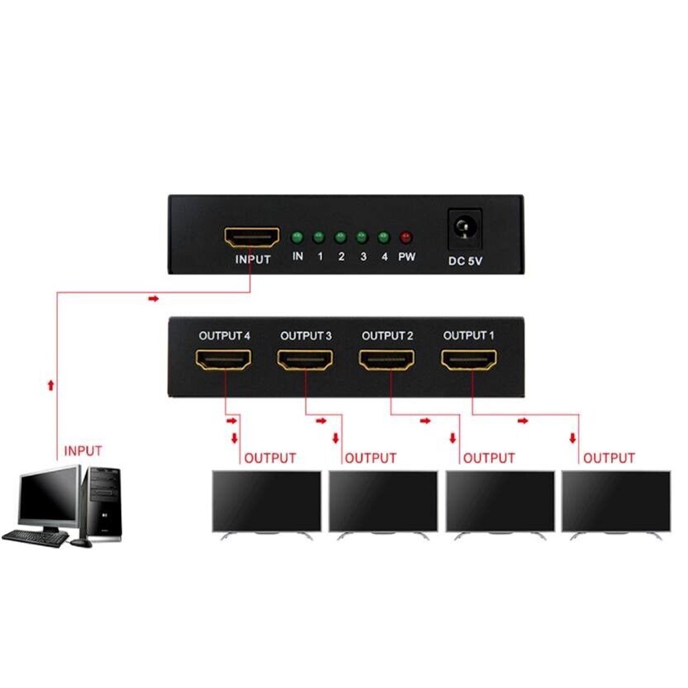 Bộ chia 4 cổng HDMI VIRWIR 4K 3D 1080P cho máy chiếu