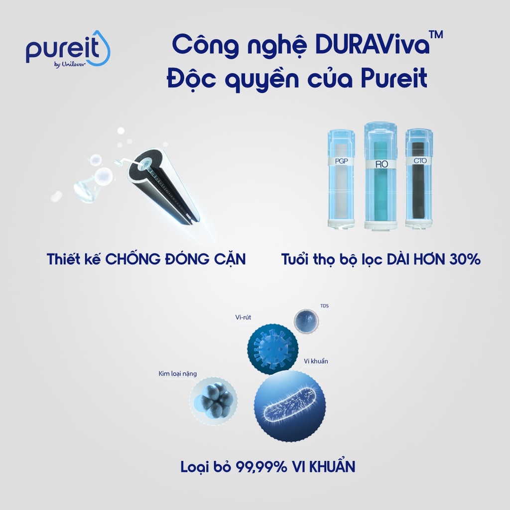 Máy lọc nước Pureit Delica UR5840