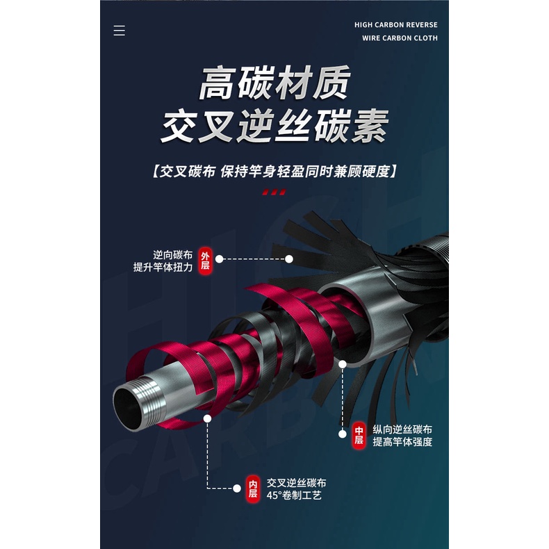 Cần câu tay Đế Vương Chư Hầu 6H, cho test 1,5kg khi nhận hàng