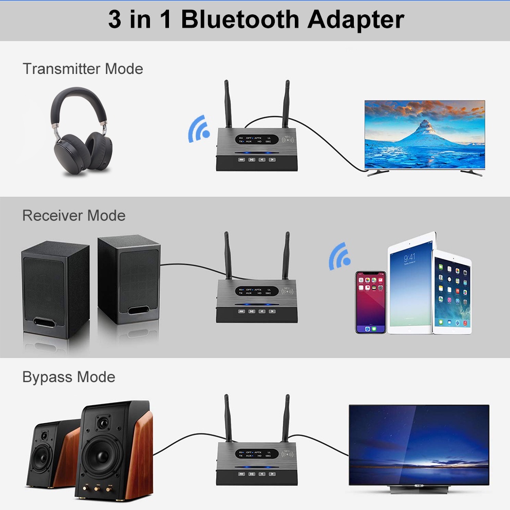Bộ Thu Phát Âm Thanh Bluetooth 5.0 80M NFC Aptx LL HD SPDIF 3.5mm AUX RCA Cho TV PC + 2 Cặp Tai Nghe