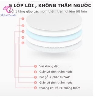 TẤM LÓT THẤM SỮA KICHI 108M